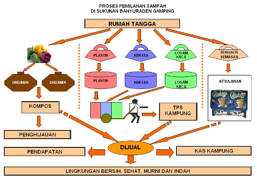 KESEHATAN LINGKUNGAN