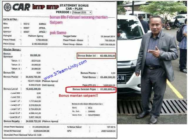 Bonus atau Penghasilan Bulanan Pak Sarno Mantan Satpam