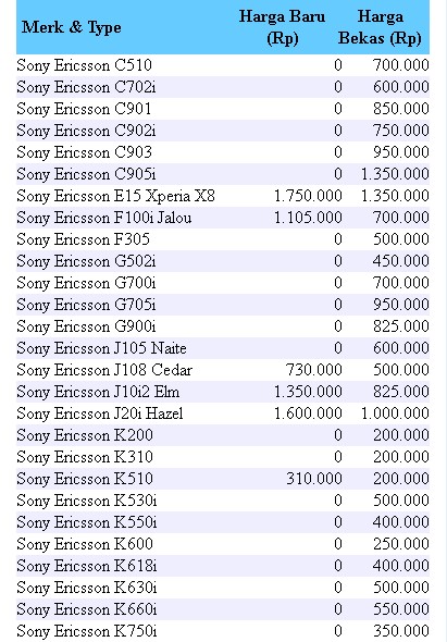 Daftar Harga Sony Ericsson Indonesia  apexwallpapers.com