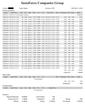 99% Profit Dengan Strategi Forex Tanpa Indikator