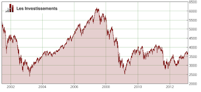 CAC 40