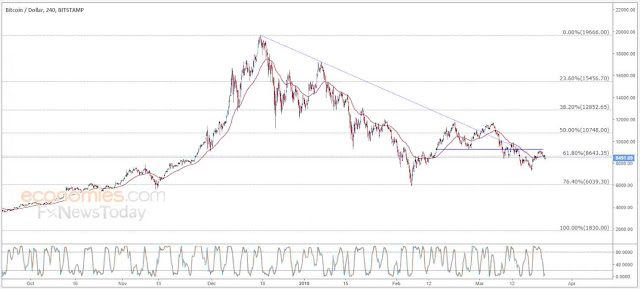 bitcoin-price-analysis-23-03-2018