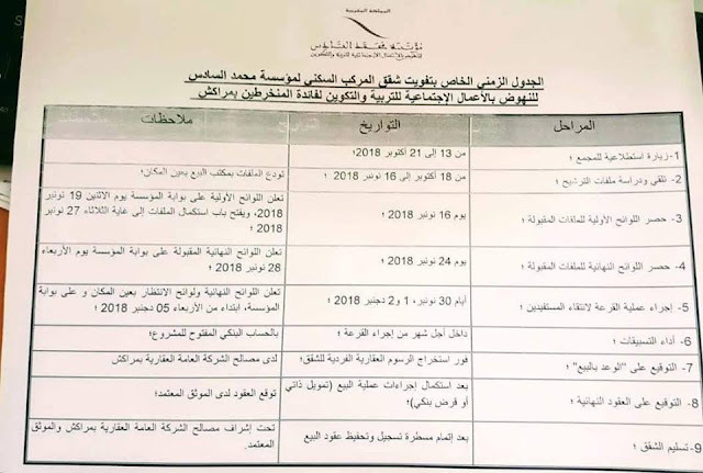 الجدولة الزمنية الخاصة بتفويت شقق المركب السكني لمؤسسة محمد السادس للتعليم بمراكش