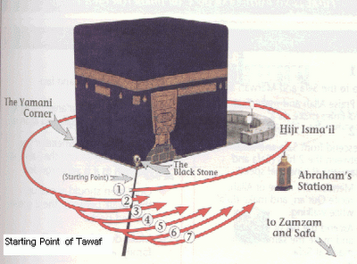 ZA&dunia: Rahasia Ka'bah Mekkah Yang Disembunyi- kan 