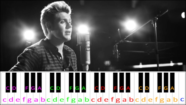 This Town by Niall Horan Piano / Keyboard Easy Letter Notes for Beginners