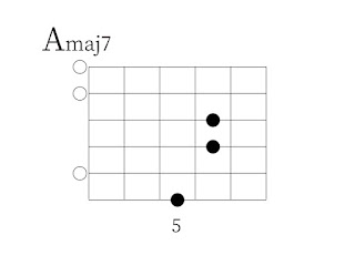 Amaj7の押さえ方。1，2弦開放、低音弦をハイフレット