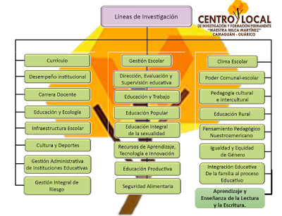 Lineas de investigaciÃ³n