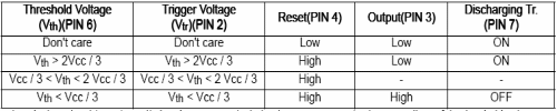 Tabel Aplikasi Dasar IC NE55/LM55/SA55