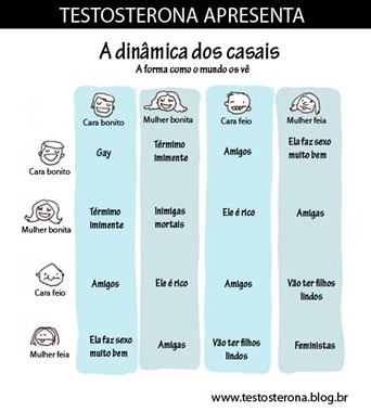 dinamicadoscasais