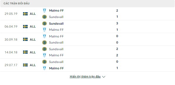 Kèo thơm VĐQG Thụy Điển-Sundsvall vs Malmo, 0h ngày 2/7 Doi-dau-1-7