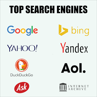 Here the name of top Search Engines and i explain the Search Engines in depth