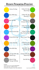 Tabel Resep Warna Remasol