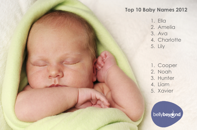 Our lovely Facebook page members submitted their baby names to help us 