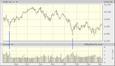 $NYA