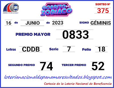 resultados-sorteo-gordito-viernes-30-de-junio-2023-loteria-nacional-de-panama-tablero-oficial