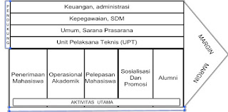 Analisis Internal STAB Negeri Sriwijaya Tangerang Banten