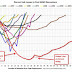 Great Graphic:  US  Employment Comparison