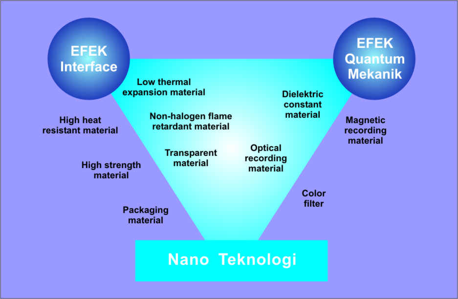 Pelumas Nano  Teknologi  NTA INVESTASI PELUMAS DENGAN 