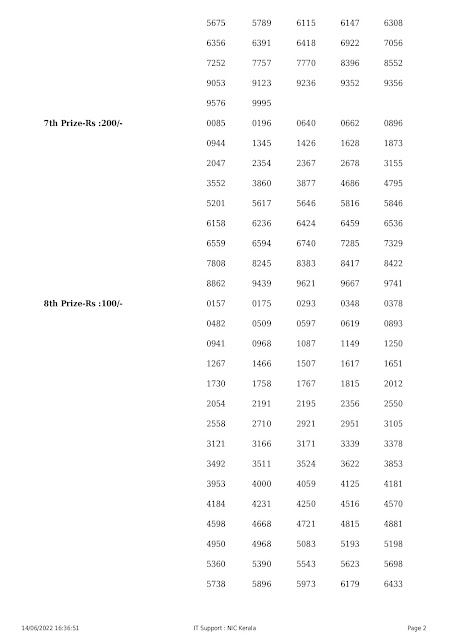 ss-317-live-sthree-sakthi-lottery-result-today-kerala-lotteries-results-14-06-2022-_page-0002