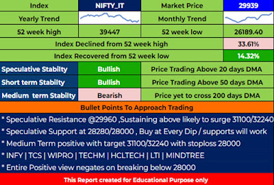 IT Sector Outlook - 05.08.2022