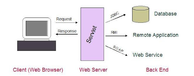 servlets ,xml ,jsp ,jsp servlet ,servlets and jsp ,servlet program ,servlet example ,jsp and servlet ,struts ,servlet engine ,j2ee servlet ,servlet html ,servlet jsp ,html servlet ,websphere ,servlet application ,introduction to servlets ,example of servlet ,servlet in web technology ,jsp to servlet ,servlet server ,sample servlet web application ,servlet package ,servlet code ,servlet web application example ,servlet interface ,tomcat servlet ,servlet introduction ,servlets notes ,what is servlet ,servlet 3 ,life cycle of servlet ,servlet technology ,servlet web application ,servlet methods ,servlet lifecycle methods ,servlet tutorial ,jsp & servlet ,http servlet ,servlet version ,servlet life cycle ,servlet basics ,servlet implementation ,servlet & jsp ,servlet programs using html ,servelet ,webservlet ,jsp and servlet example ,javax servlet ,what is a servlet ,servlet 3.0 ,httpservlet ,servlets and jsps ,explain servlet ,servlet performance ,web xml servlet ,servlet tutorial for beginners ,servelets ,running servlet ,servlet in j2ee ,core servlets ,jsp with servlet ,servlet 2.4 ,learn jsp and servlets ,servlet with jsp ,relation between jsp and servlet ,servlet and html ,doget method in servlet ,servlet video tutorial ,servlet and jsp example ,servlet features ,servlet documentation ,servlet definition ,servlet class ,servlet to servlet communication ,servlet book ,methods of servlet interface ,pdf jsp ,to get the servlet environment information ,what are servlets ,what is servelet ,servlet topics ,servelt ,define servlet ,servlet specification ,what is servlet container ,methods of servlet ,how to run servlet program ,servlet http ,servlet wiki ,what is jsp and servlet ,servlet overview ,servlets tutorials ,servlet doc ,servlet init method ,life cycle of a servlet ,what is servlet life cycle ,jee servlet ,servlet 2.5 ,servlets video tutorial ,servlet service ,create a servlet ,service method in servlet ,html in servlet ,servlet service method ,first servlet program ,servlet source code ,definition of servlet ,learn servlet ,servle ,servlet to jsp ,init method in servlet ,servlet tutorial for beginners with examples ,servlet url ,servelts ,servlet video tutorial free download ,servlet 3.0 specification ,servlet page ,how to run servlet ,types of servlet ,latest version of servlet ,best book to learn servlets and jsp ,servlet life cycle with example ,servlet latest version ,tutorial servlet ,what is a servlet container ,servlet tutorial video ,advantages of servlets ,servlet com ,http servlet example ,learn servlets and jsp ,what is meant by servlet ,life cycle methods of servlet ,servlet thread ,what is servlet in j2ee ,servlet programming tutorial ,roseindia servlet ,advantages of servlet ,methods in servlet interface ,servelet tutorial ,life cycle of servelet ,j2ee servlet example ,uses of servlet ,use of servlet ,understanding servlets ,how to execute servlet program ,j2ee servlet tutorial ,what is servlet interface ,httpservlet methods ,servlet 3.0 tutorial pdf ,servelet life cycle ,example servlet ,what is jsp servlet ,what is servlet engine ,servlet meaning ,what is servlet and jsp ,life cycle of servlet with example ,servlet life cycle in detail ,jsp servelet ,jsp servlet tutorial ,how to use servlet in jsp ,sevlets ,servlets definition ,tutorial on servlets ,methods in servlet ,features of servlet ,what is the use of servlet ,servlets and jsp tutorials ,life cycle servlet ,how to run a servlet ,learn servlets step by step ,what is a servelet ,servlet video ,servlet service method example ,about servlet ,form servlet ,servlet types ,basics of servlets ,jsp servelets ,what is servelt ,what is sevlet ,servlet roseindia ,servlet life cycle example ,what are servelets ,what is servelets ,what is serverlet ,servlet advantages ,how to write a servlet program ,http servlet class ,what is servet ,basics of jsp and servlets ,servlet in jsp ,how servlet works ,servlet for beginners ,what are servlets and jsp ,servlet class example ,httpservlet service method ,servelet example ,what is the servlet ,http servelet ,http servlet tutorial ,difference between server and servlet ,servlet defination ,what is http servlet ,how to use servlet ,sarvlet ,what is service method in servlet ,init in servlet ,file servlet ,jsp or servlet ,advanced servlet tutorial ,servelet container ,ser file extension ,first servlet ,servelets tutorial ,servlet to servlet ,what is use of servlet ,servelet jsp ,why we use servlet ,why servlet ,init method of servlet ,servlet or jsp ,servlet in html ,servlet init example ,meaning of servlet ,servlet life ,servlet functions ,servlet call ,servlet filter.