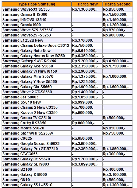 Harga Dan Review HP: Daftar Harga Samsung Galaxy 2013