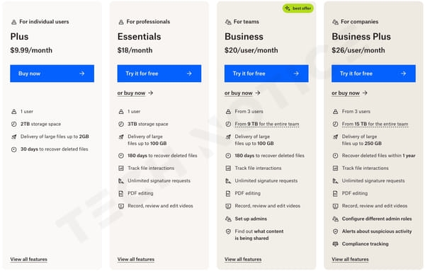 DropBox Plan Price