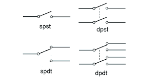 Basic Electrical Engineering What Is The Full Meaning Of Dpst