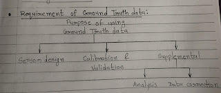 Requirement Of Ground Truth Data