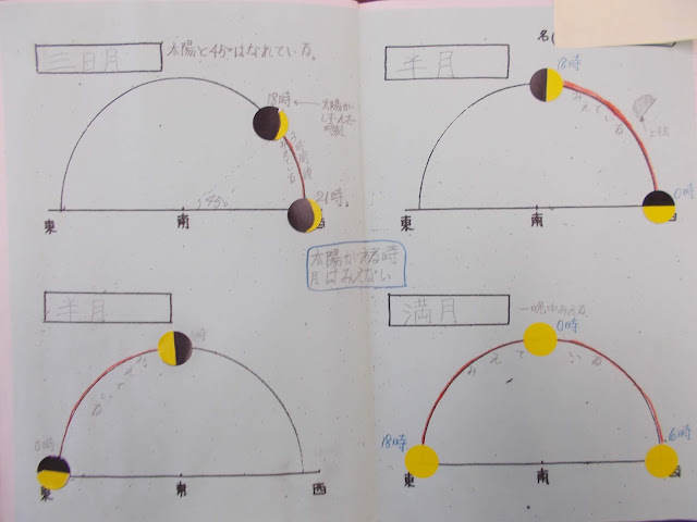 月の見かけの形を書き込む（シール）プリント