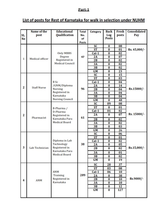 notification for walk in interview (1)_002