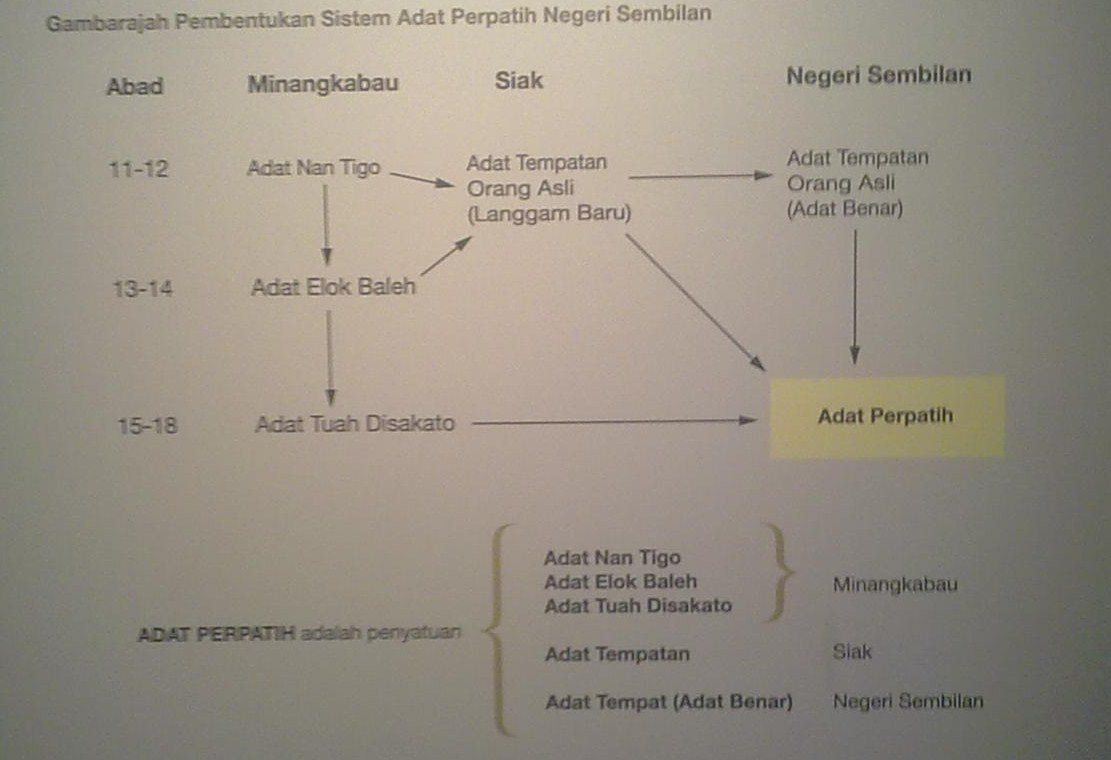 TitisEmbun ADAT PERPATIH 