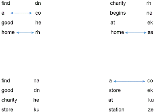 Reasoning:coding and decoding