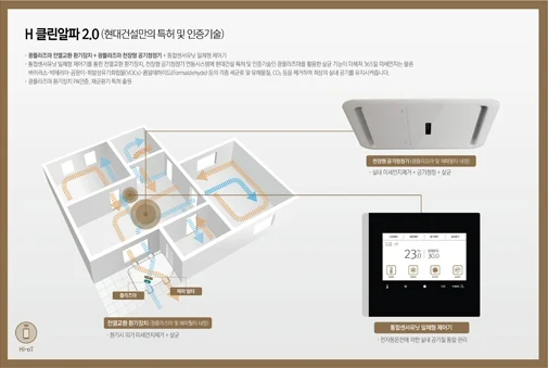 ▲ 현대건설 ‘H 클린알파 2.0’