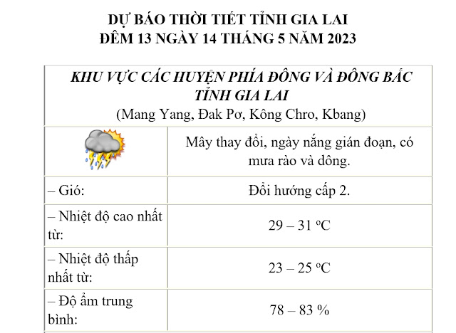  Dự báo thời tiết huyện Kbang ngày 14/5/2023