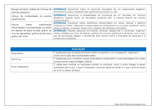 PLANEJAMENTO ANUAL DE MATEMÁTICA - 5º ANO ALINHADO À BNCC