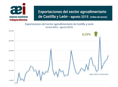 asesores economicos independientes 10-1 Javier Méndez Lirón