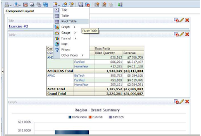 About Pivot View in OBIEE 12C