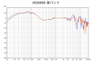 frequency response