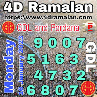 GDL and Perdana latest Chart of Carta Ramalan