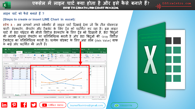 एक्सेल में लाइन चार्ट कैसे बनाते हैं स्टेप 3