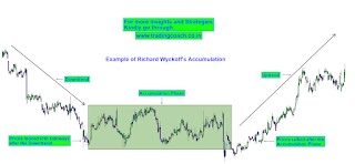 accumulation stage