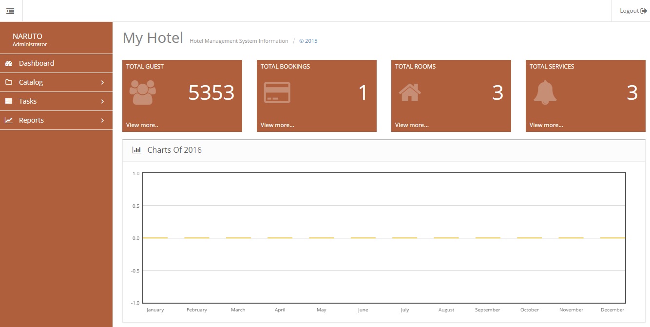 Contoh Aplikasi Manajemen Booking Hotel dengan Laravel