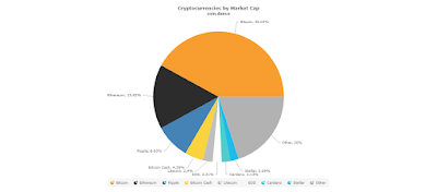 BTC, ETH, XRP, BCH, LTC