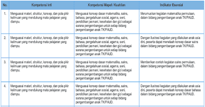  dalam jabatan adalah program pendidikan yang diselenggarakan oleh pemerintah dalam rangka Kisi-Kisi Pretest PPG 2018 Dilengkapi Soal Latihan Beserta Jawaban