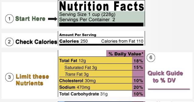 Cara Membaca Label Nutrition Facts pada Makanan
