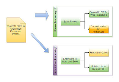 How did I save USD 5000 on Software?