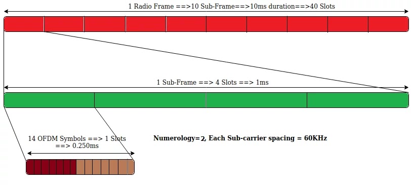 5g normal cyclic prefix