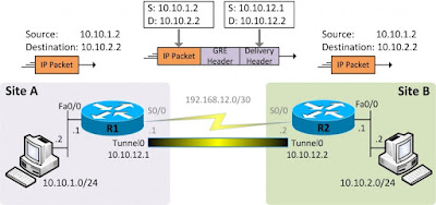 Cisco Tutorials and Materials, Cisco Guides, Cisco Certifications, Cisco Learning