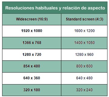 Mantener relación de aspecto con Css. Aspect ratio